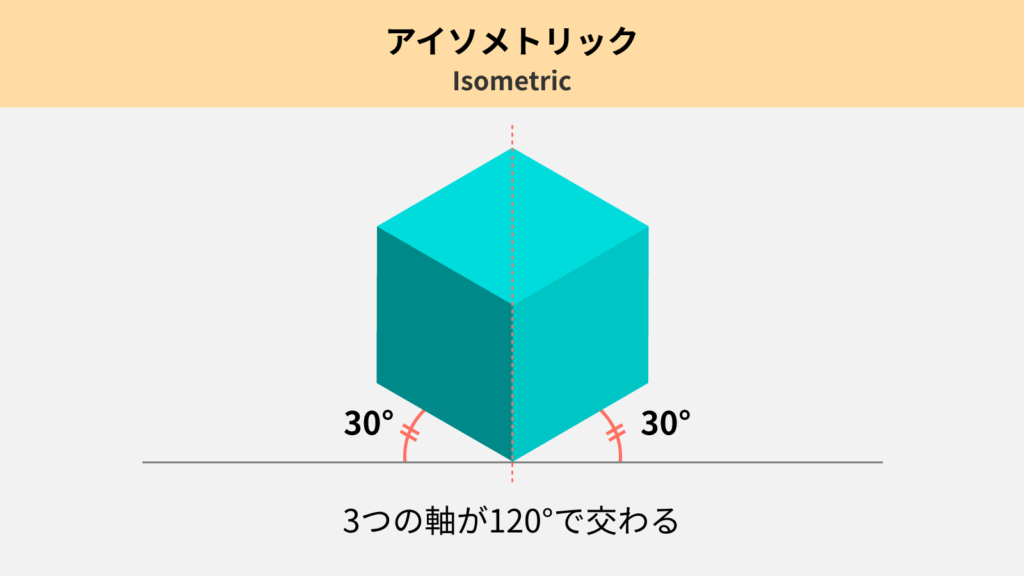 角 図 書き方 投影 等 投影図法・透視図法